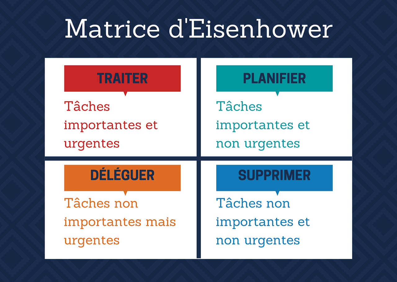 Comment S'organiser Au Travail ? | 9 Astuces D’entrepreneur