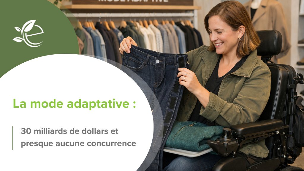 mode adaptive, La mode adaptative : 30 milliards de dollars et presque aucune concurrence